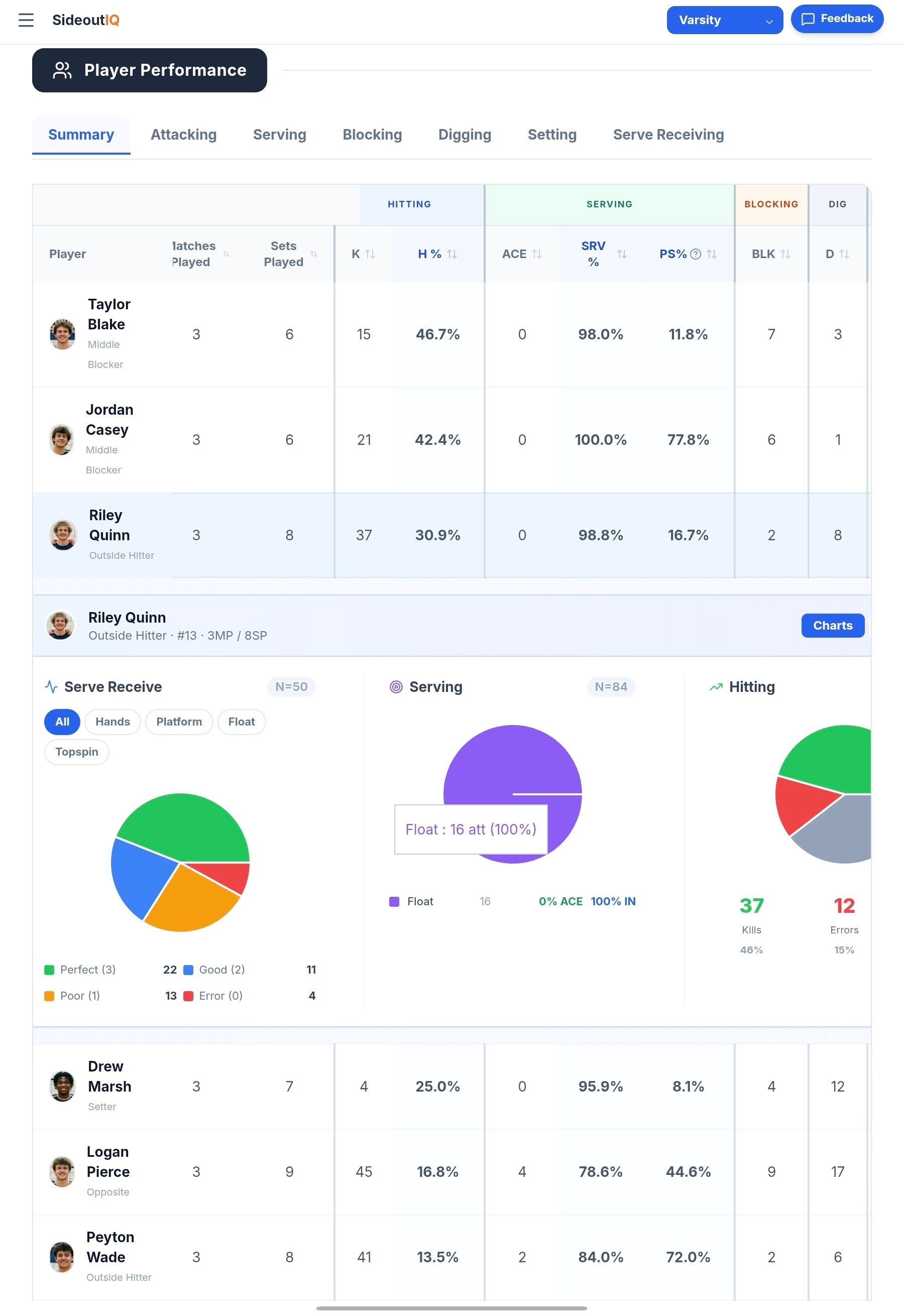 SideoutIQ volleyball performance stats — season-long player analytics and team trend graphs